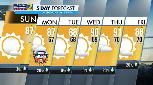 Low chances of rain throughout the week.