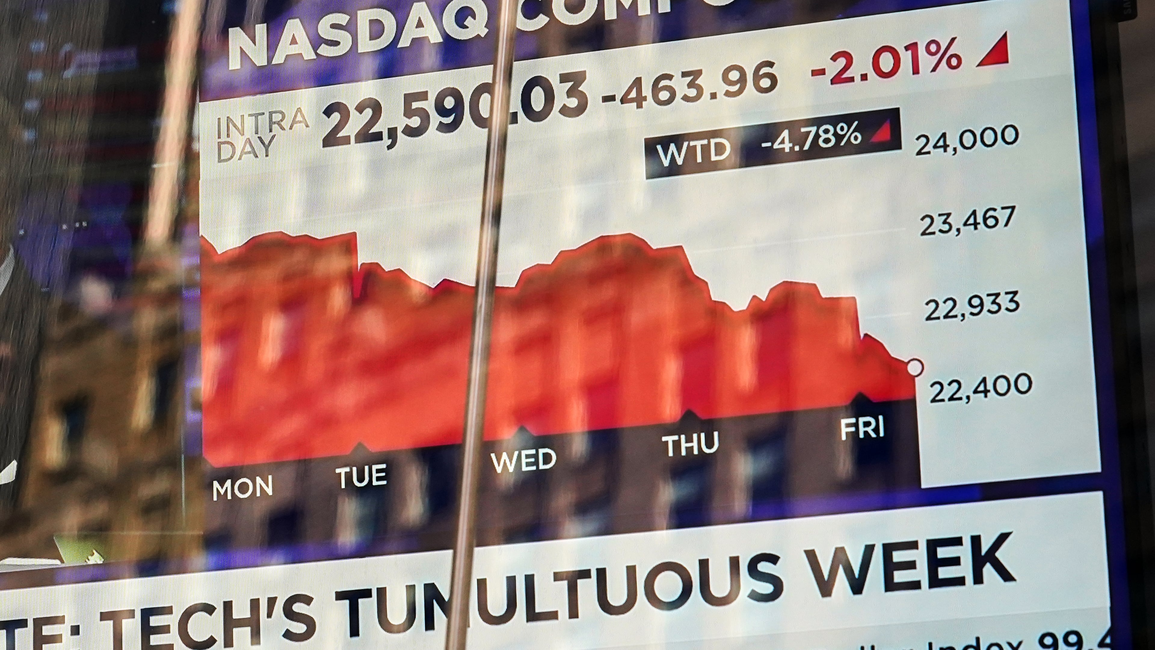 A television screen is displayed in the window of the Nasdaq MarketSite, in New York's Times Square, Friday, Nov. 7, 2025. (AP Photo/Richard Drew)