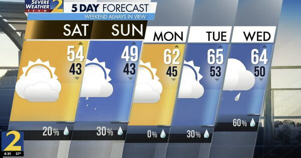 Saturday weather, Dec. 14, 2024.
