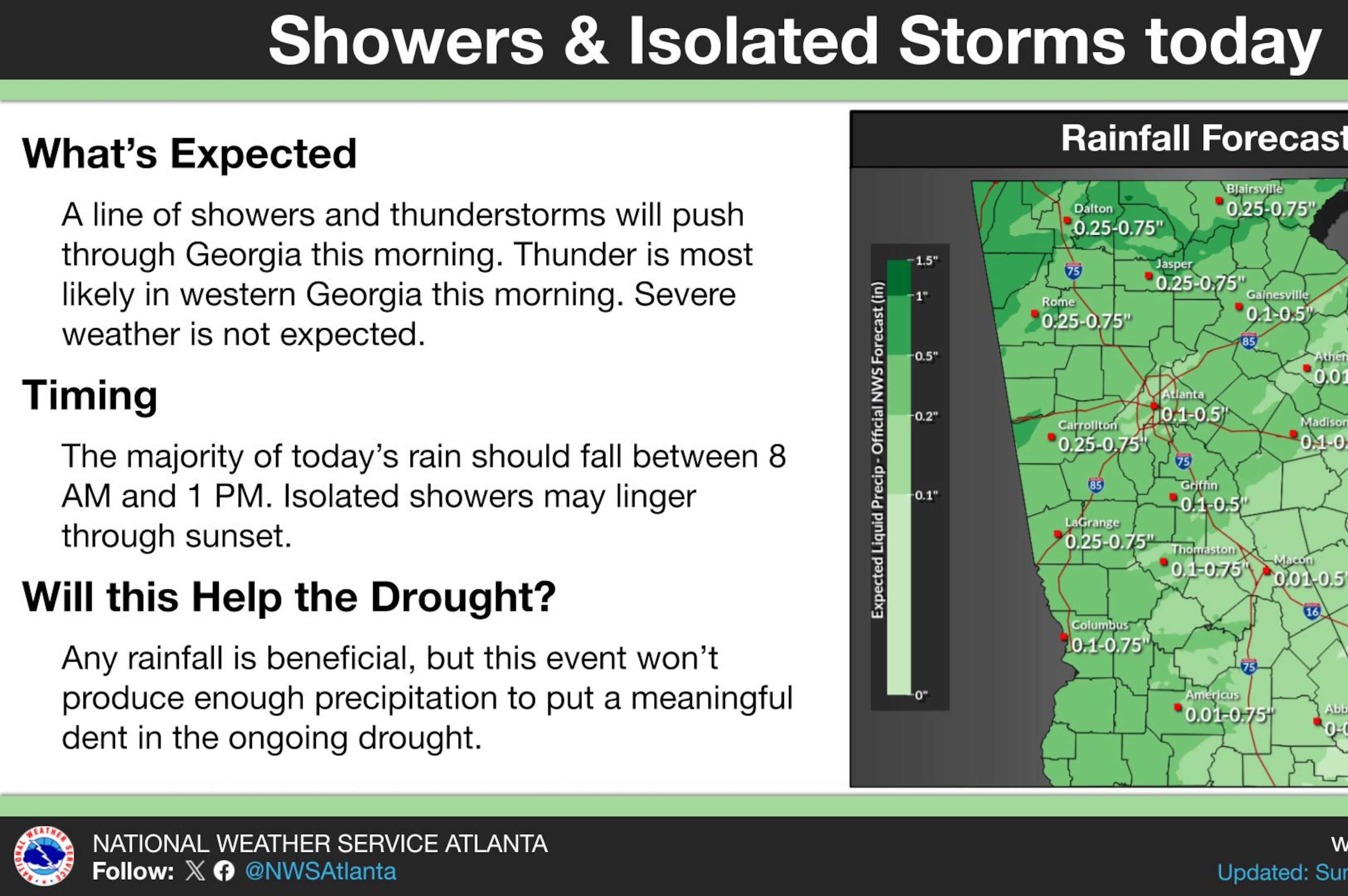 National Weather Service Oct. 19, 2025 conditions