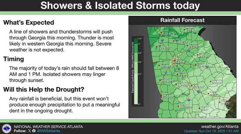 Information from the National Weather Service on Sunday's forecast for showers. (Courtesy of the National Weather Service)
