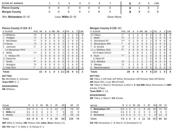 Box score for Game 2 of the Class 2A series from Statesboro. (Courtesy of West Georgia Sports Information Services)