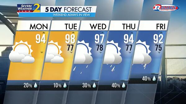 A heat advisory was issued this week amid high temperatures and humidity in metro Atlanta. June 23, 2025.