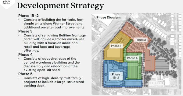 This is a look at the planned phases of the Murphy Crossing redevelopment as envisioned in March 2026. (Courtesy of Atlanta Beltline Inc.)