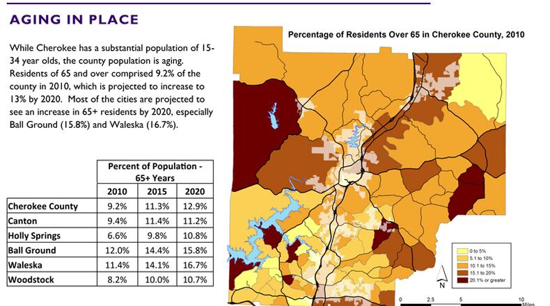 Key demographic data, such as this chart depicting the county’s aging population, are available at Cherokee’s County “Shape Cherokee” comprehensive plan website. CHEROKEE COUNTY