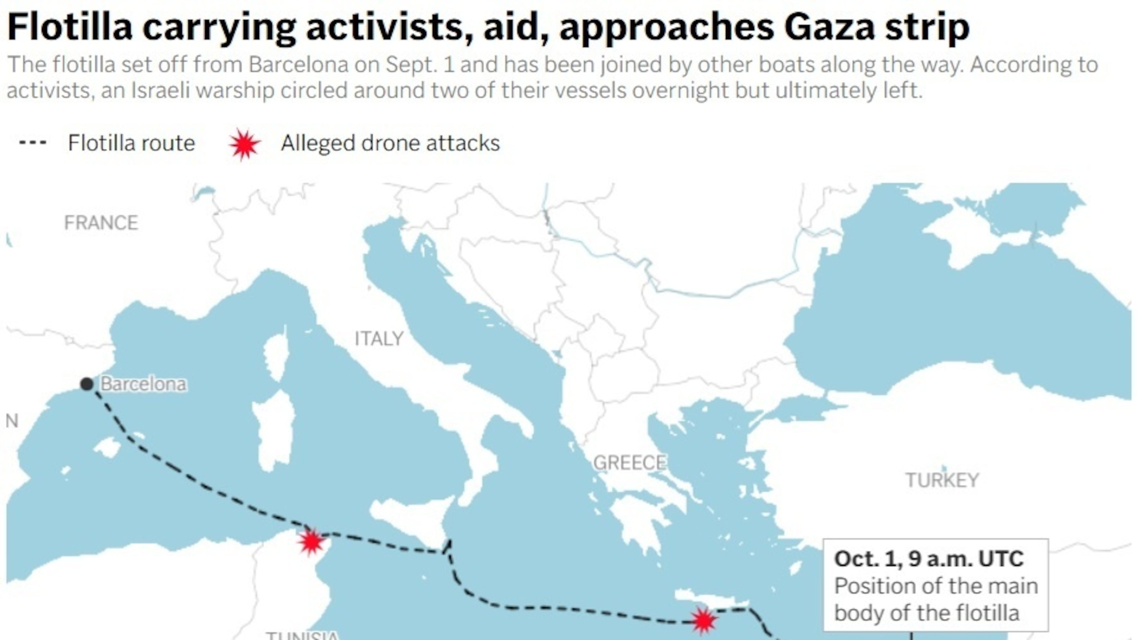 This map shows the location of the pro-Palestine activist flotilla as of October 1, plus two locations it has allegedly been targeted by drone attacks. (AP Digital Embed)