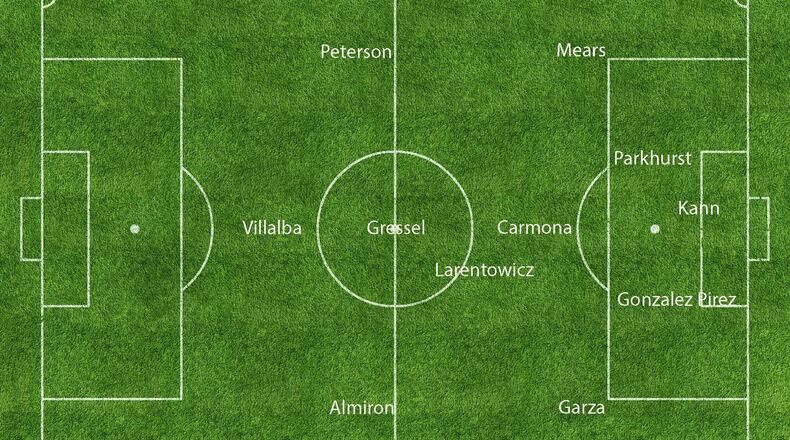 My prediction on Atlanta United’s starting 11 vs. Montreal.