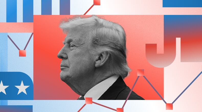 A new AJC poll shows that 81% of likely Republican voters across Georgia agree with Trump’s actions in office. (Photo illustration: AJC | Source: Getty)