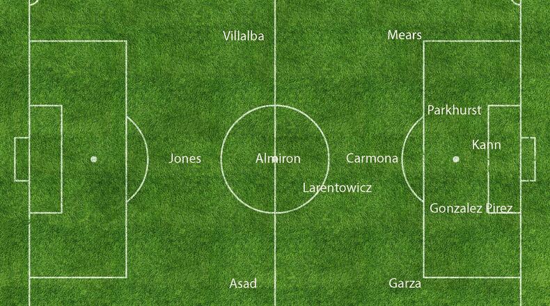 My take on Atlanta United’s 11.