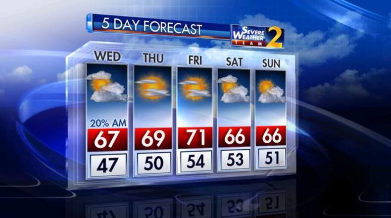 The Channel 2 Action News five-day forecast (Credit: Channel 2 Action News)