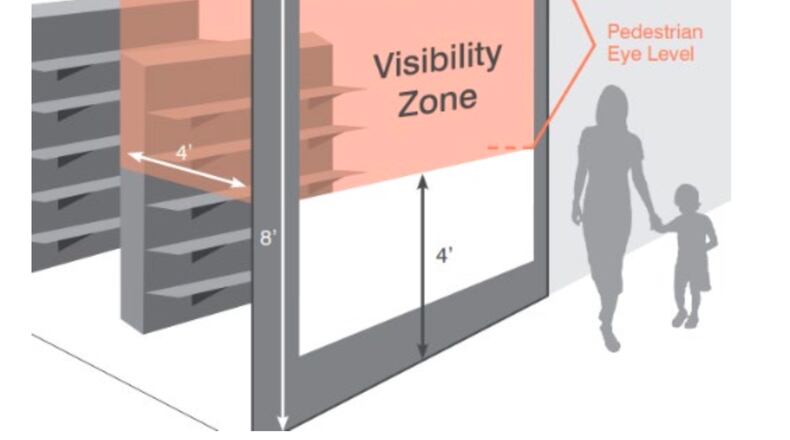 Revisions to Duluth’s Unified Development Code include a new visibility zone to keep business windows open to the public. (Courtesy City of Duluth)