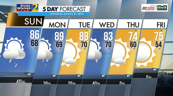 The five-day forecast from May 18 until May 23.