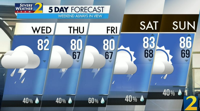 Atlanta's projected high is 82 degrees Wednesday with a 40% chance of a shower or storm.
