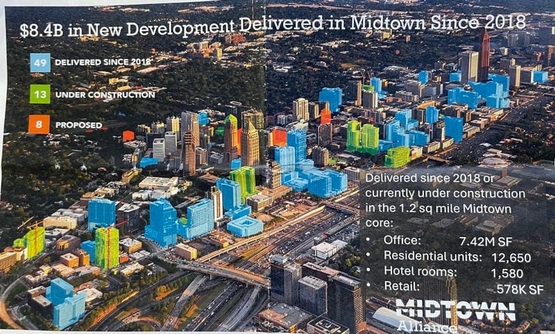A flyer from the Midtown Alliance shows the wholesale development in that area since 2018. “I don’t know if there’s a square mile in the U.S. that has had that amount of investment in that short a period,” said Kevin Green, who heads the Midtown Alliance. (Midtown Alliance)