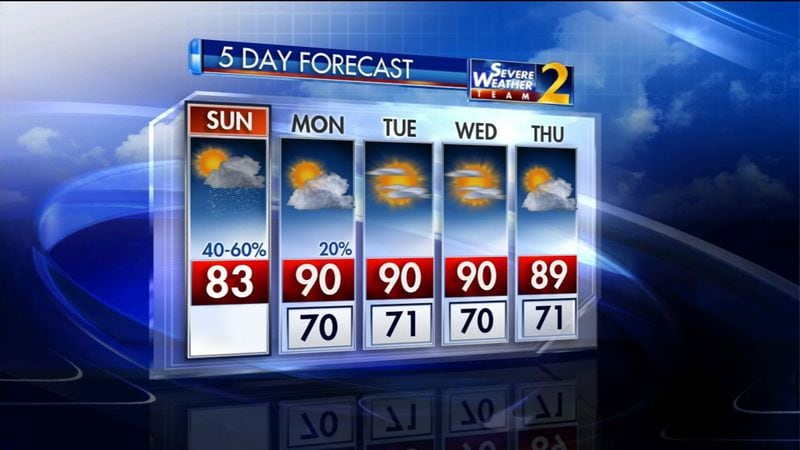 The five-day weather outlook for metro Atlanta.