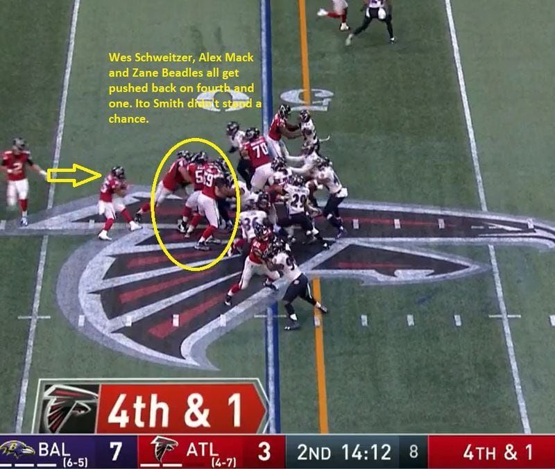 On fourth-and-1, the Falcons tried to run the ball, but the interior of the line got pushed back.