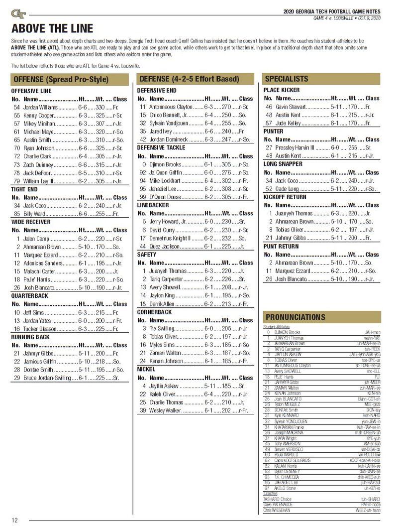 Georgia Tech's "Above the Line" chart for its game against Louisville at Bobby Dodd Stadium October 9, 2020.