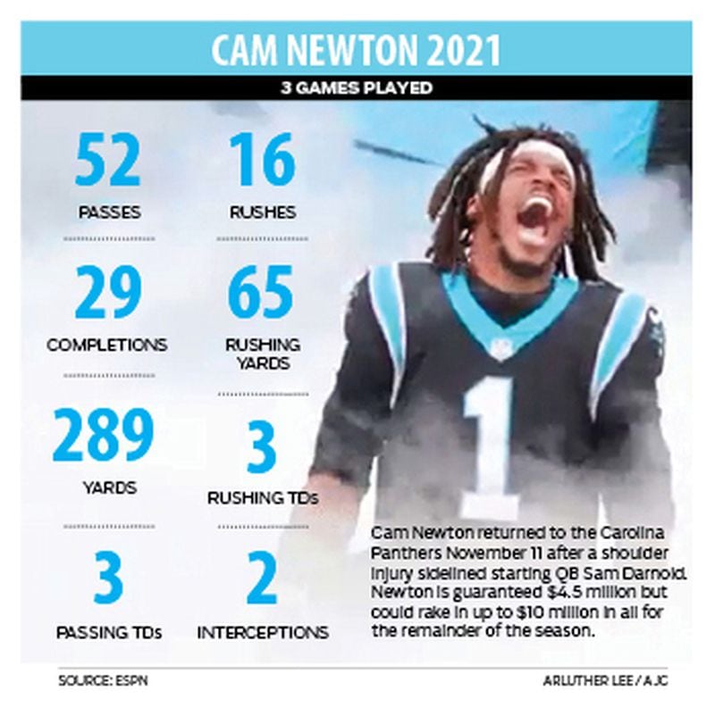 A look at Cam Newton's season.