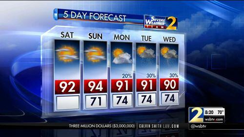 The five-day weather forecast for metro Atlanta has high temperatures in the 90s. (Credit: Channel 2 Action News)