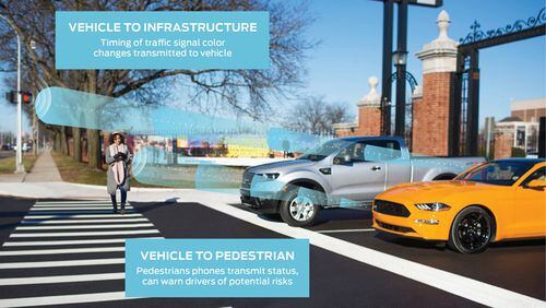 Alpharetta and the North Fulton Community Improvement District are working together to install equipment at 44 intersections that would allow vehicles to communicate with each other. FORD MOTOR CO.