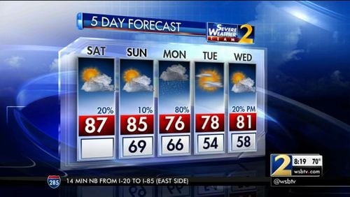 The five-day weather forecast for metro Atlanta (Credit: Channel 2 Action News)